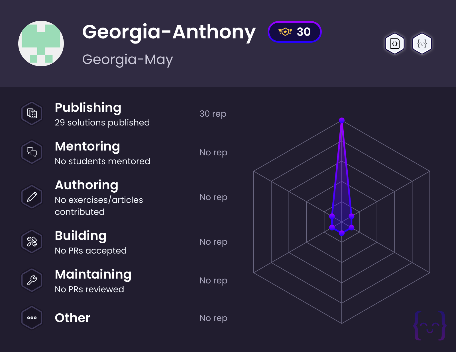 Georgia-Anthony's profile on Exercism