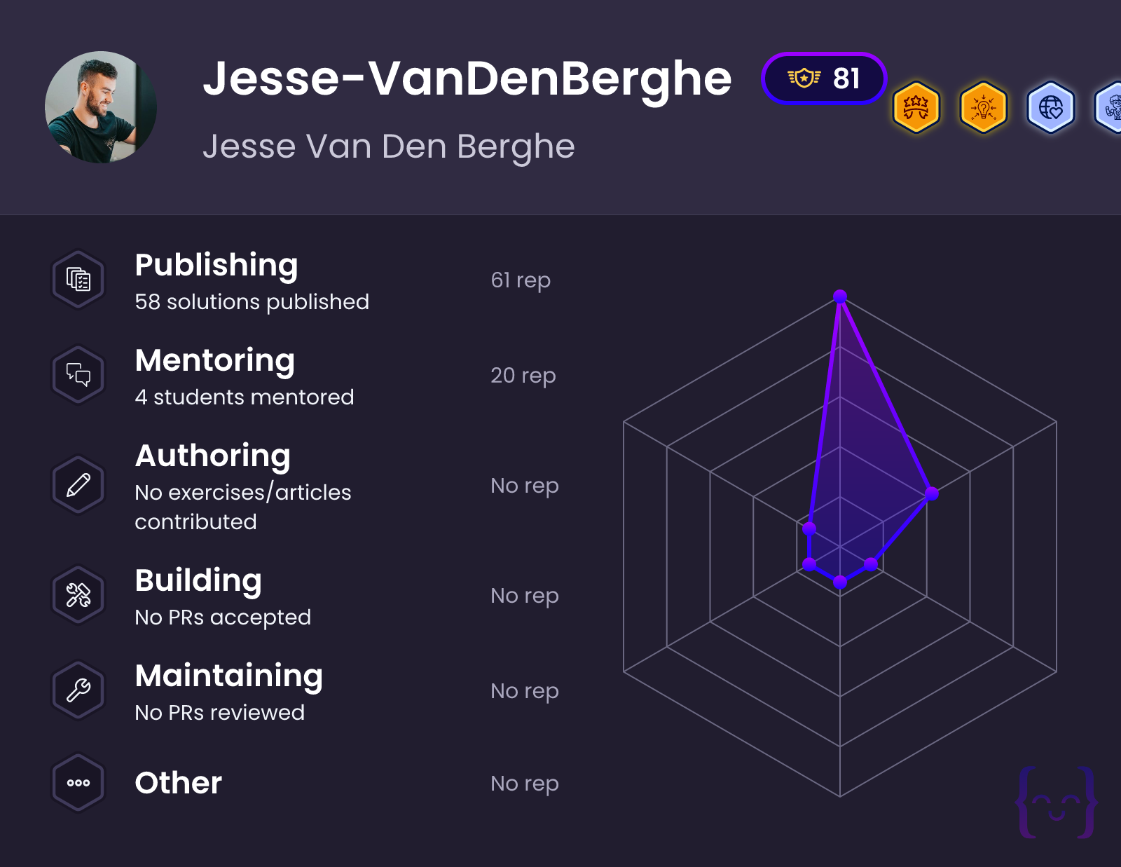 Jesse-VanDenBerghe's profile on Exercism
