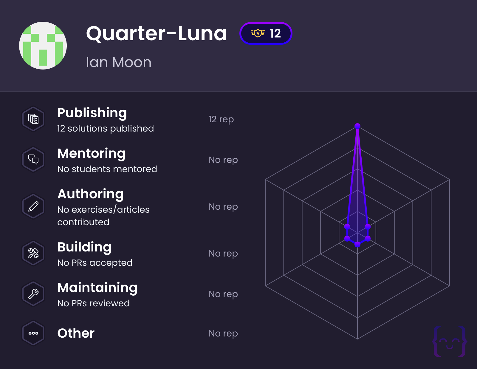 Quarter-Luna's profile on Exercism
