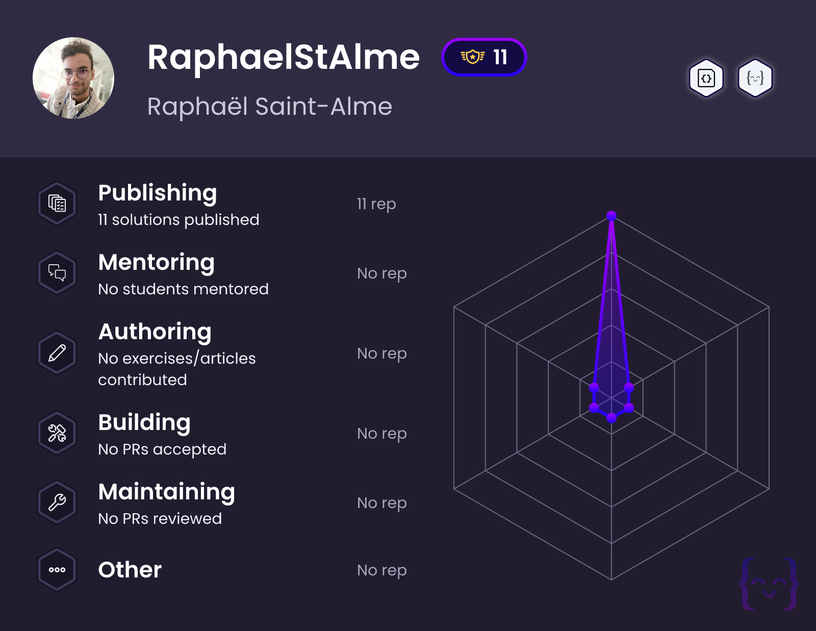 RaphaelStAlme's profile on Exercism