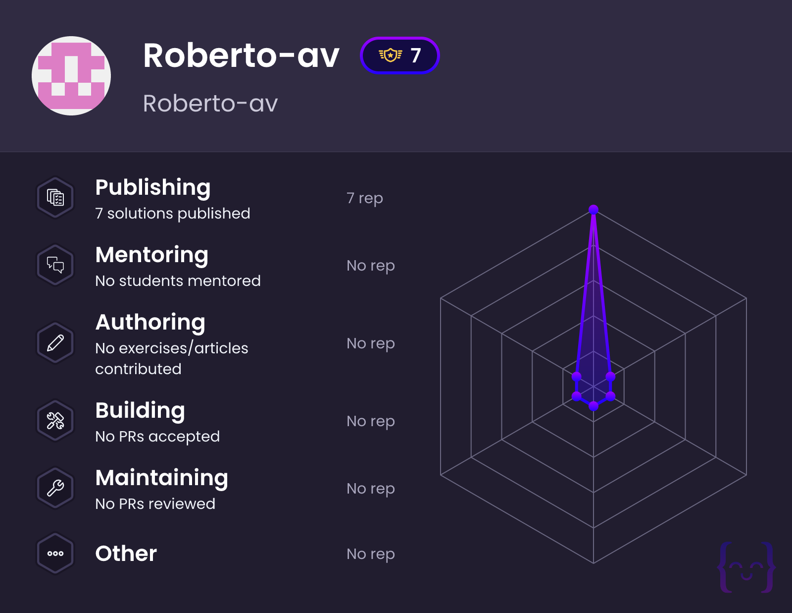 Roberto-av's profile on Exercism