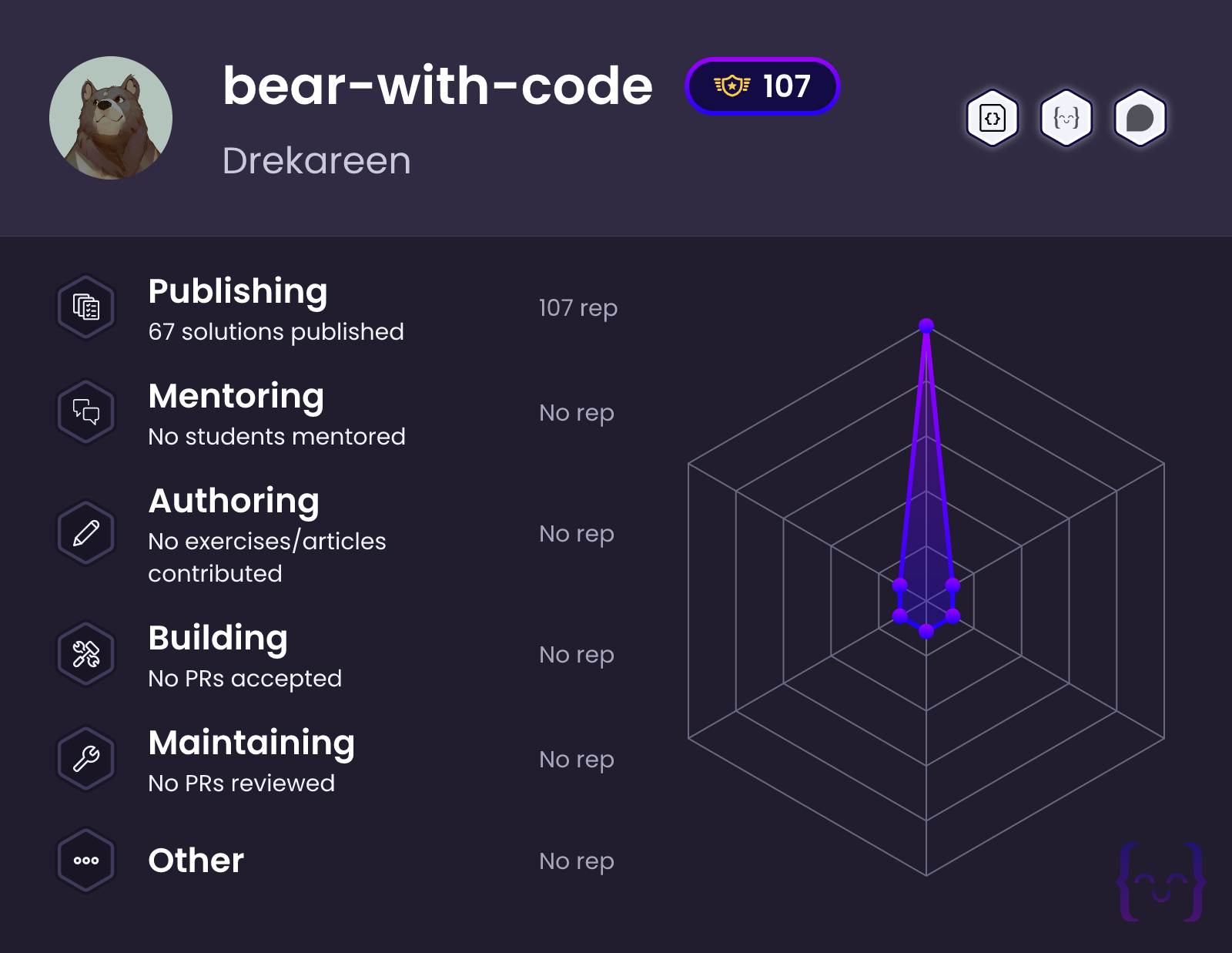 Bear Code bear-with-code's profile on Exercism