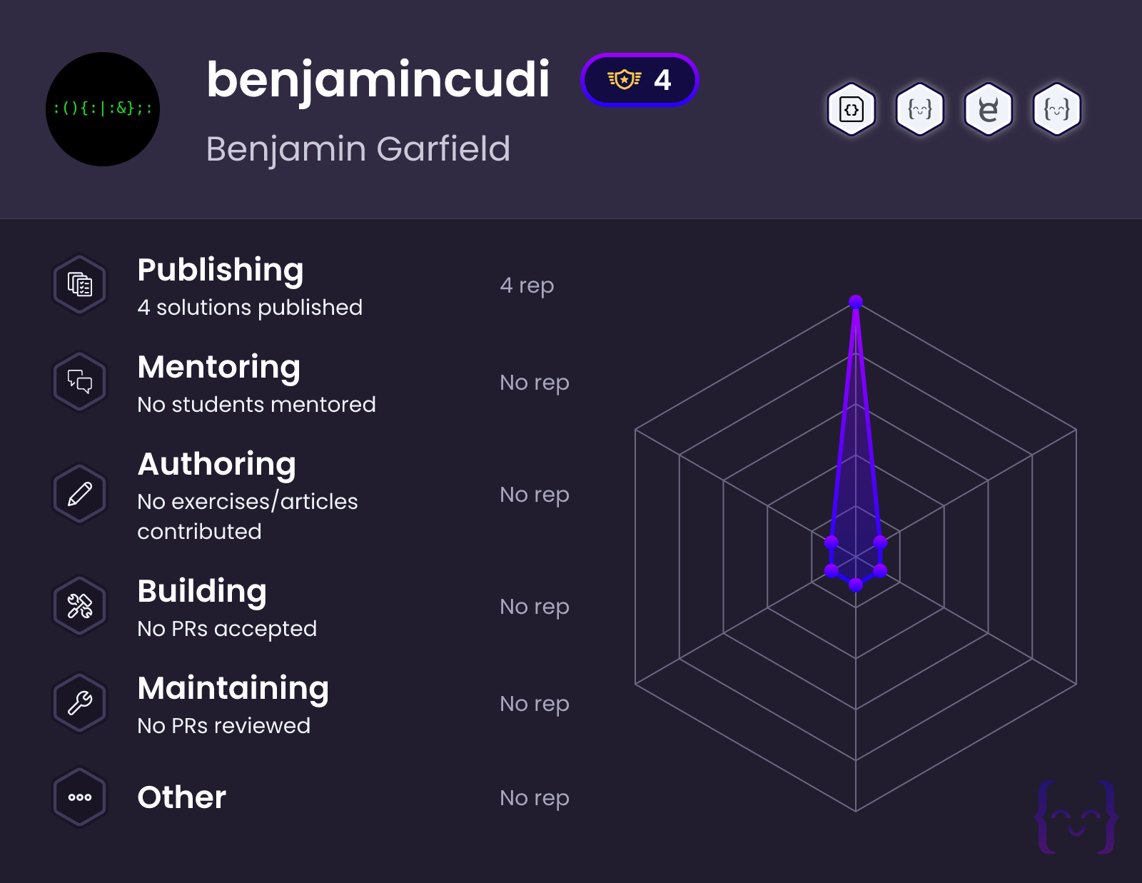 benjamincudi's profile on Exercism