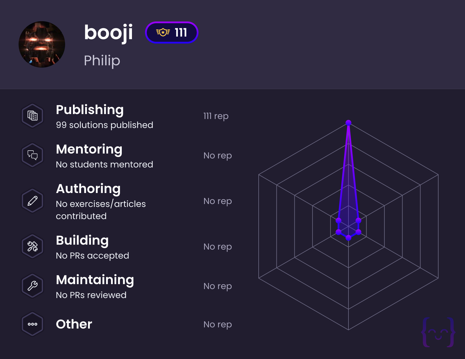 booji's profile on Exercism