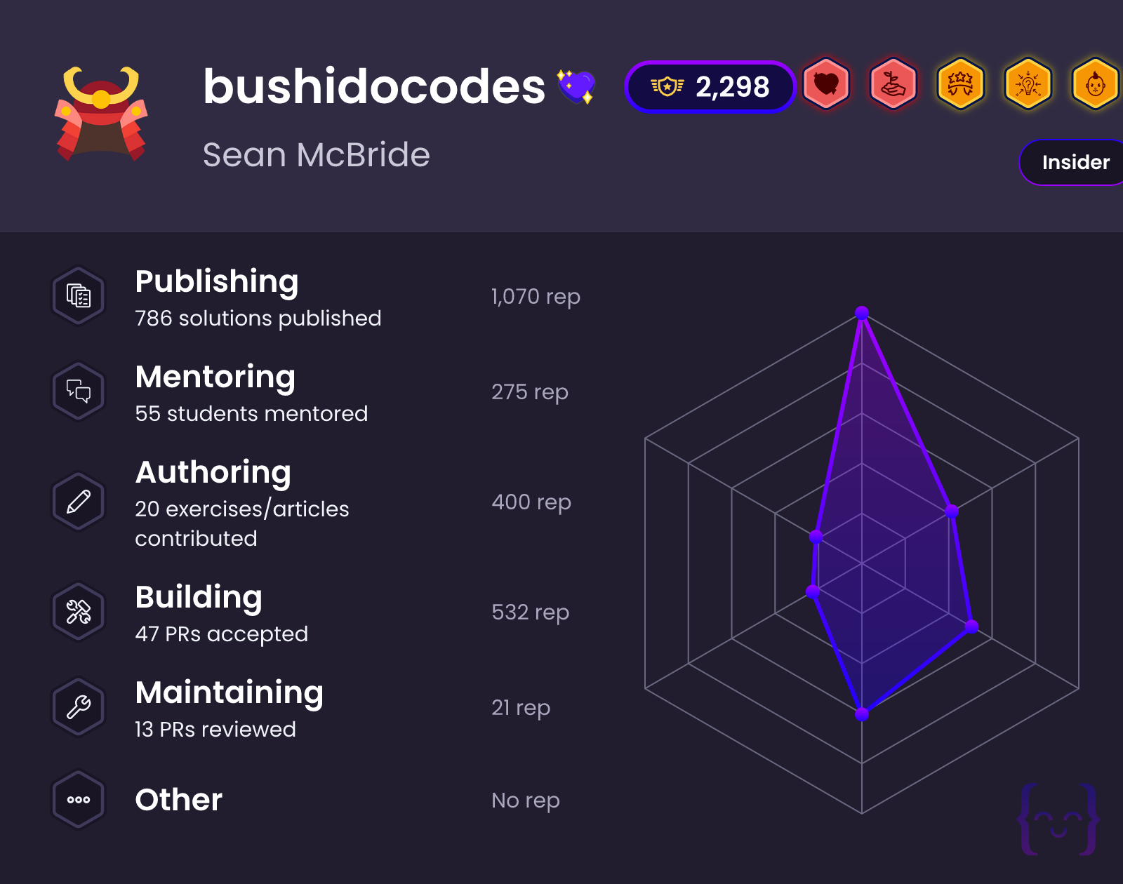 bushidocodes's profile on Exercism