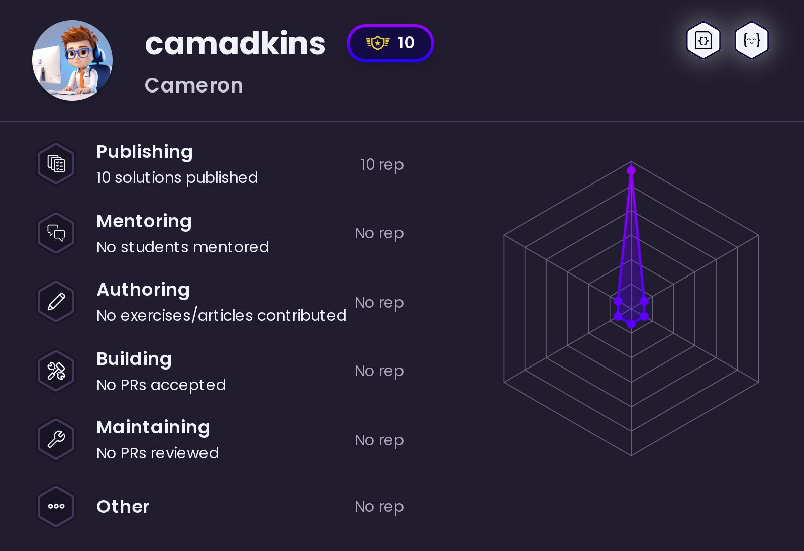 camadkins's profile on Exercism