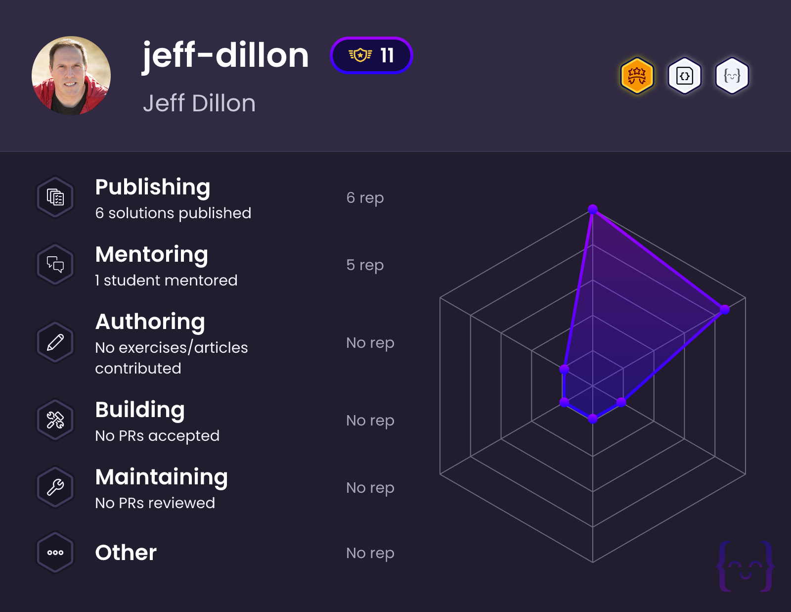 jeff-dillon's profile on Exercism