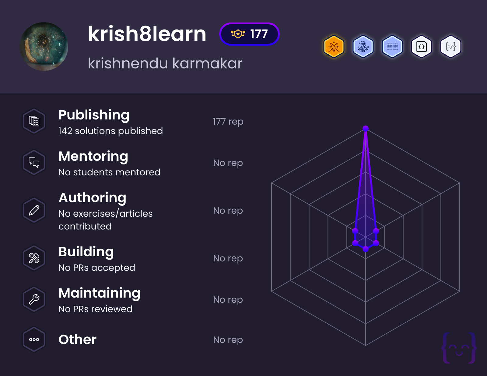 krish8learn's profile on Exercism