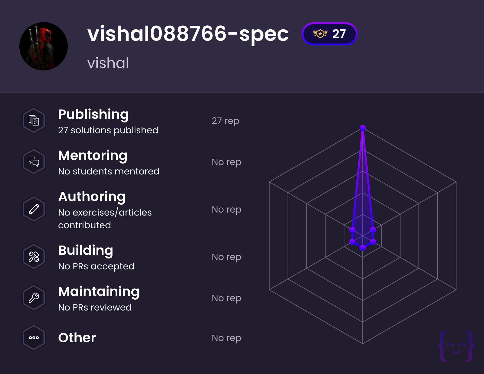 vishal088766-spec's profile on Exercism