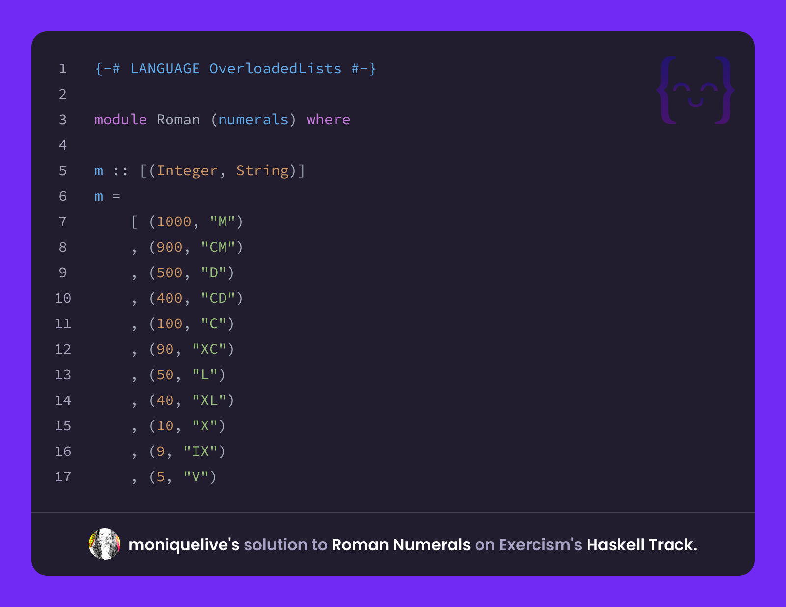 moniquelive's solution for Roman Numerals in Haskell on Exercism