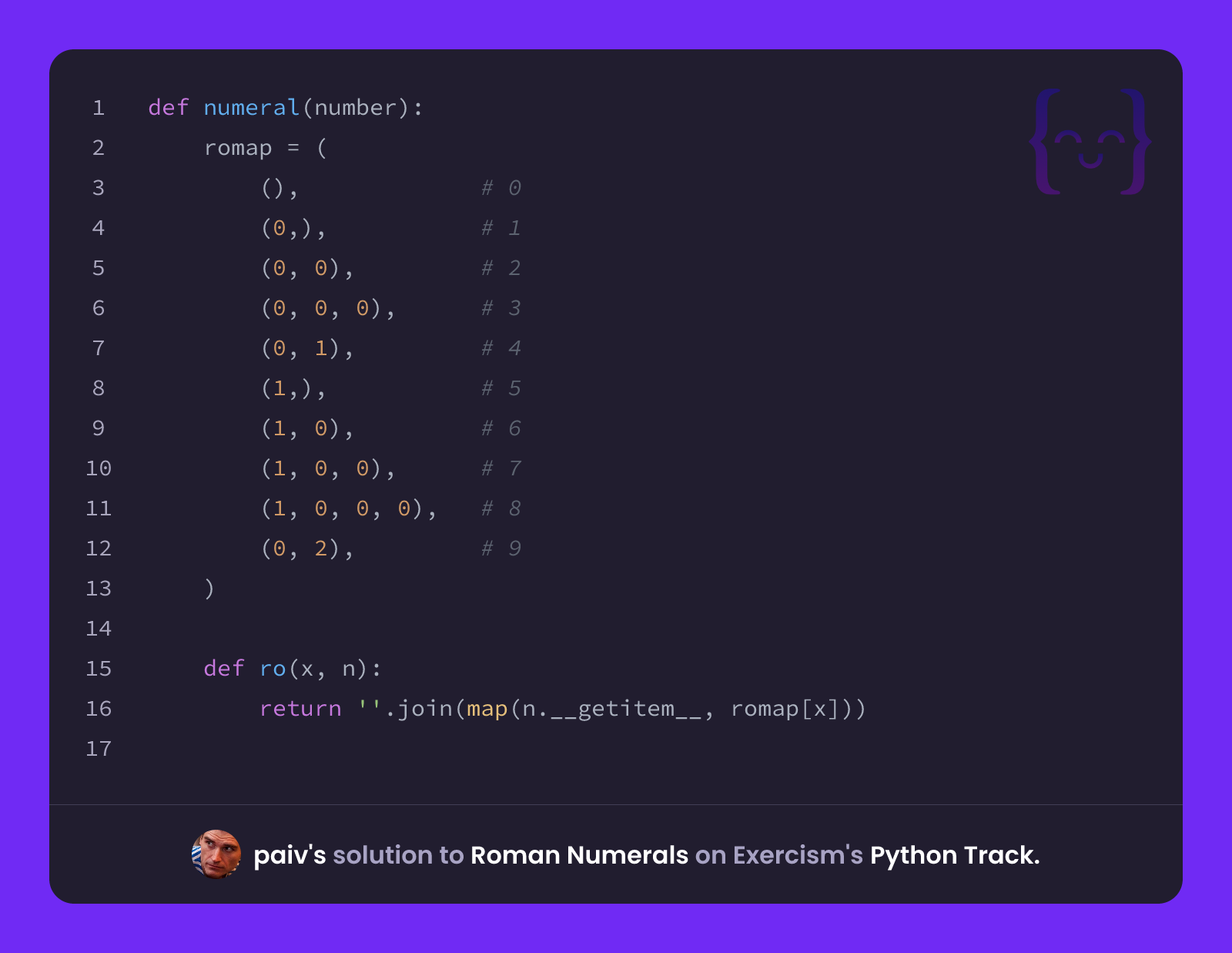 paiv's solution for Roman Numerals in Python on Exercism