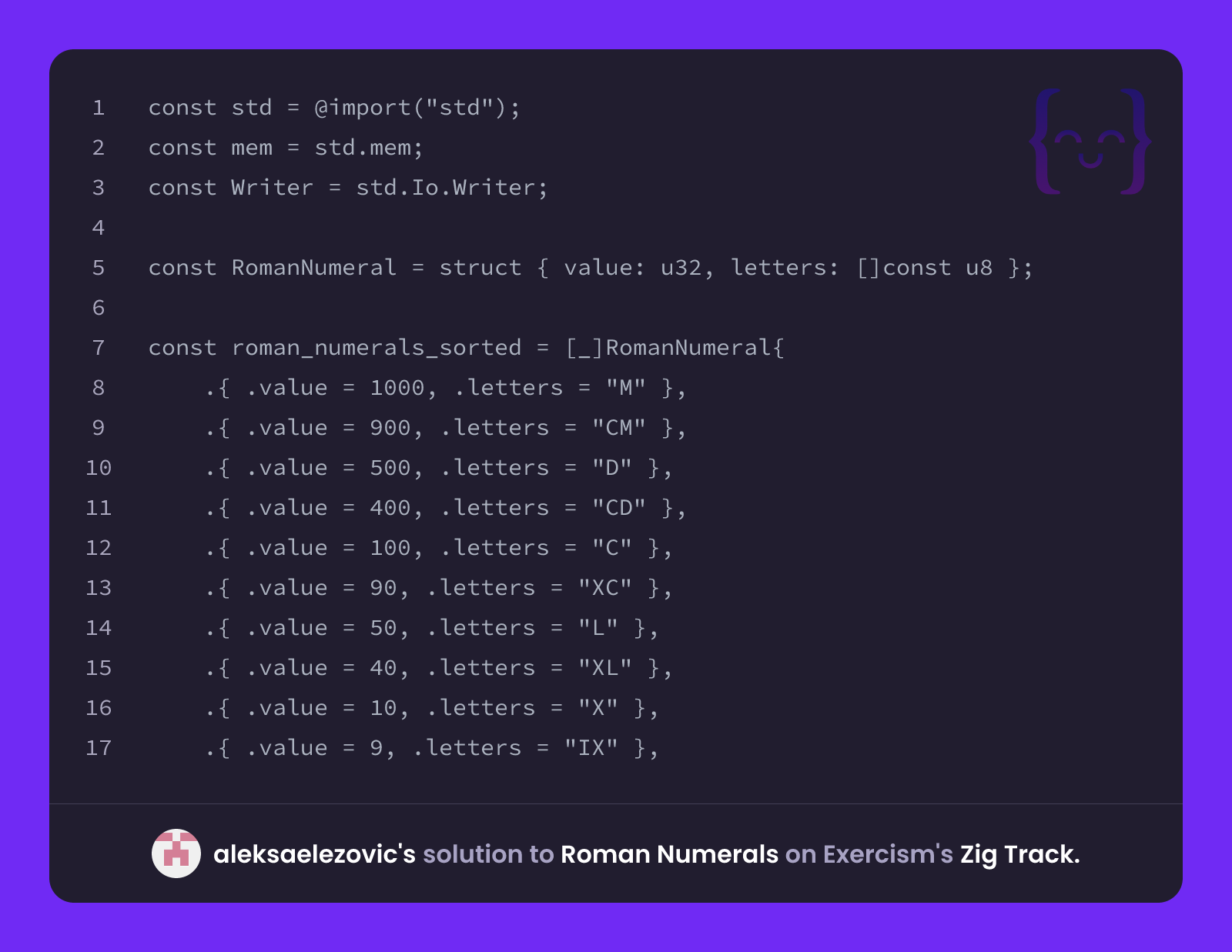 aleksaelezovic's solution for Roman Numerals in Zig on Exercism